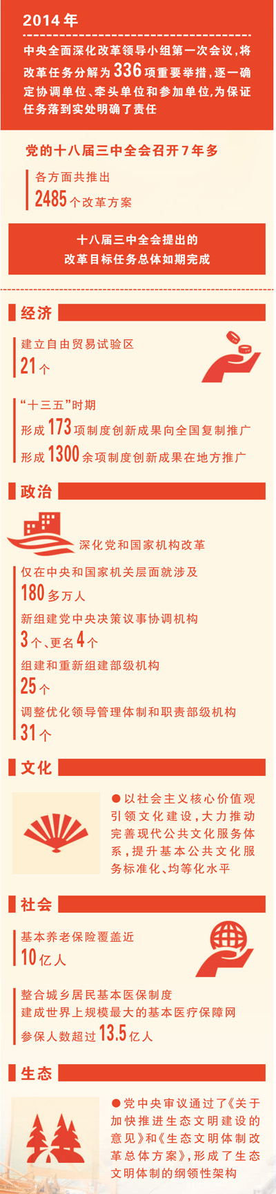 坚定不移高举改革开放大旗（辉煌历程）